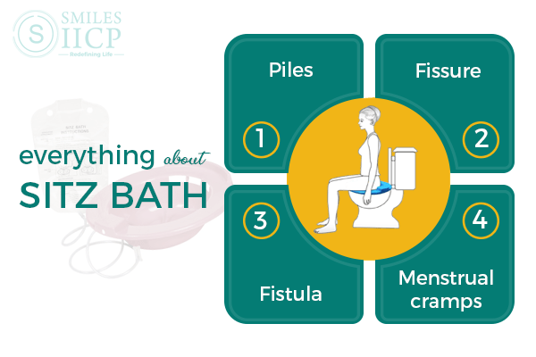Sitz Bath: Purpose, Benefits, Instructions