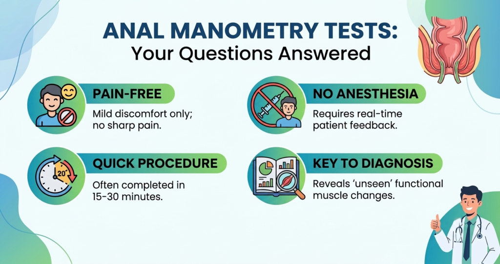 Informational infographic titled "Anal Manometry Tests: Your Questions Answered" with four key facts and medical illustrations