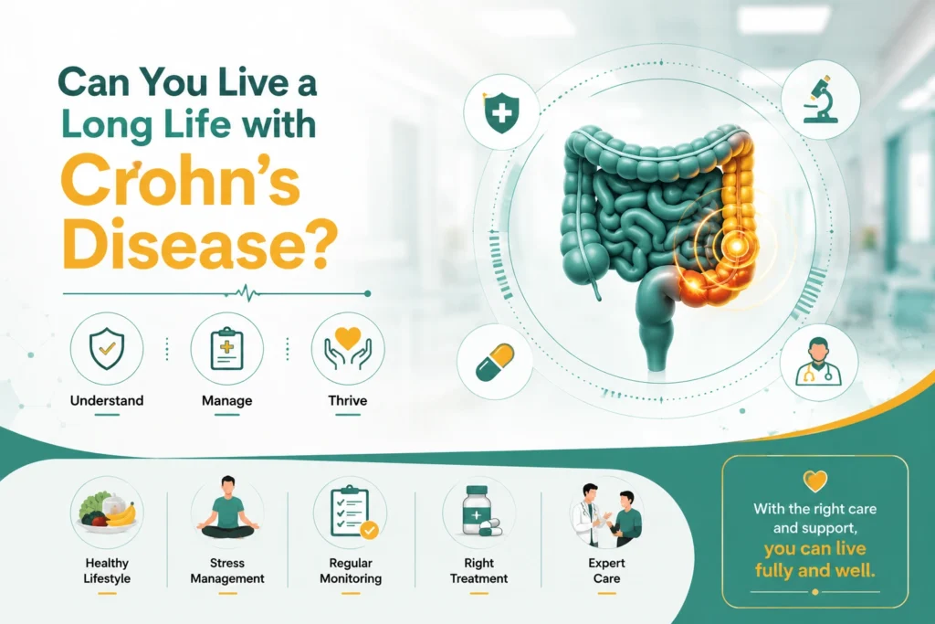 Infographic illustrating management strategies for living well with Crohn's disease.
