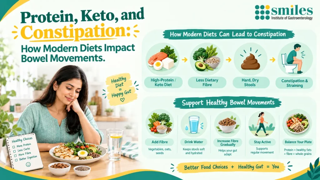 Protein, keto diet, and constipation infographic showing healthy eating tips.